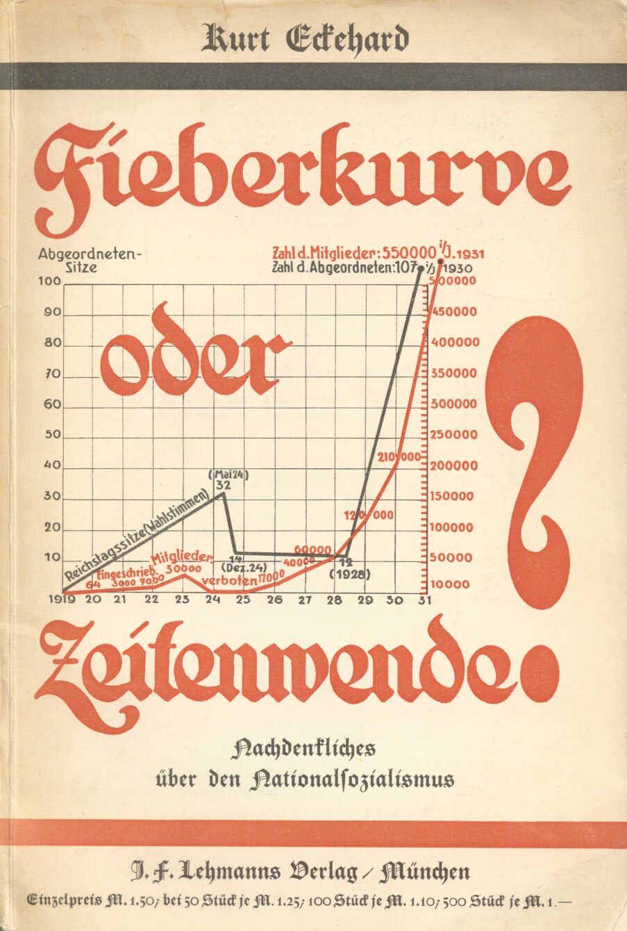 Fieberkurve oder Zeitenwende?